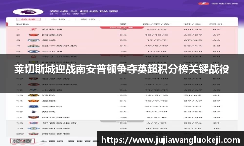 莱切斯城迎战南安普顿争夺英超积分榜关键战役
