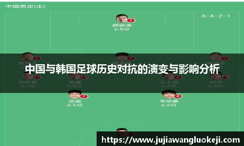 中国与韩国足球历史对抗的演变与影响分析
