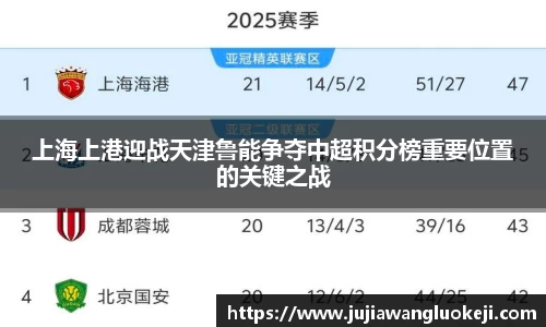 上海上港迎战天津鲁能争夺中超积分榜重要位置的关键之战