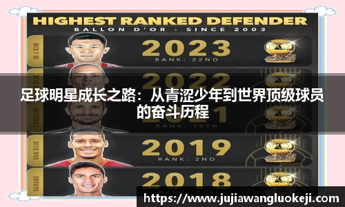 足球明星成长之路：从青涩少年到世界顶级球员的奋斗历程