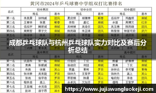成都乒乓球队与杭州乒乓球队实力对比及赛后分析总结