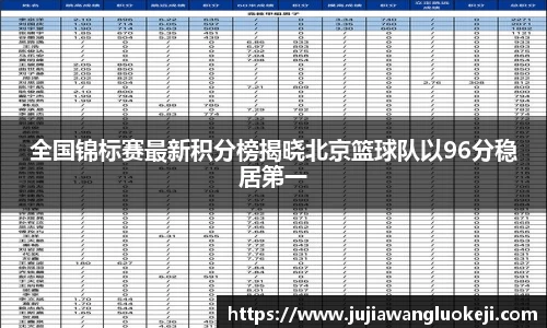 全国锦标赛最新积分榜揭晓北京篮球队以96分稳居第一